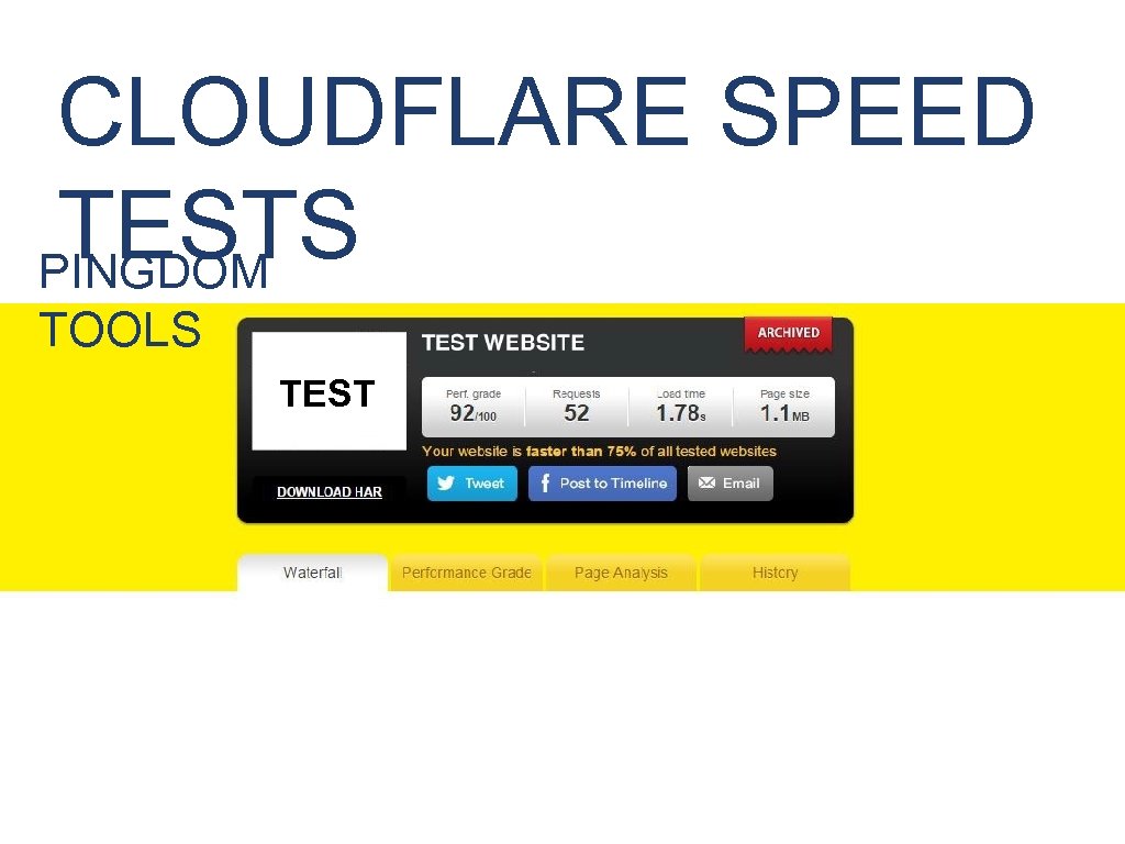 CLOUDFLARE SPEED TESTS PINGDOM TOOLS TEST 