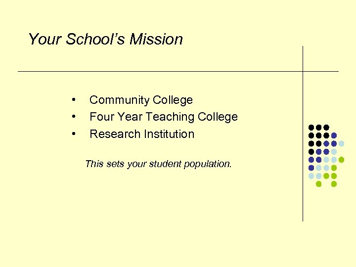 Your School’s Mission • • • Community College Four Year Teaching College Research Institution