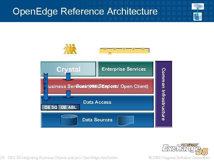 Open. Edge Reference Architecture O D Business B C Enterprise Services (XML Export /