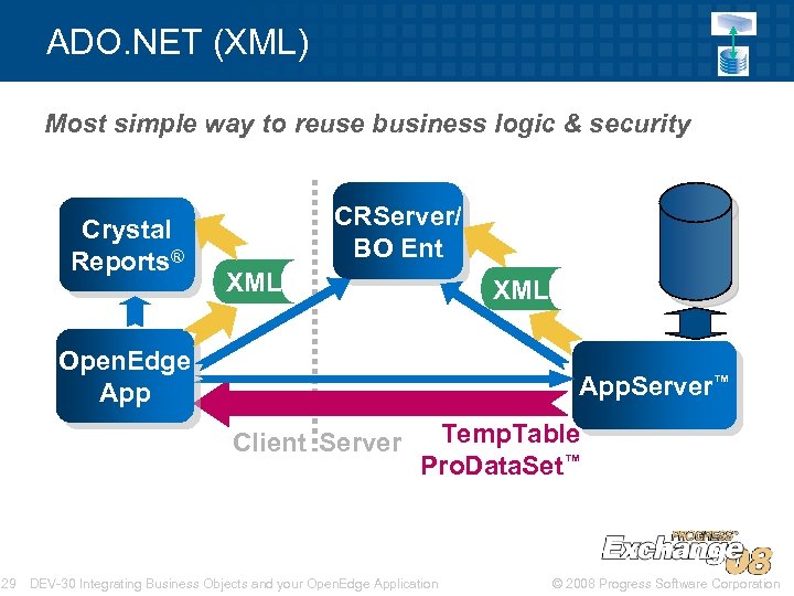 ADO. NET (XML) Most simple way to reuse business logic & security Crystal Reports®