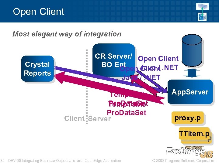 Open Client Most elegant way of integration Crystal Reports CR Server/ Open Client BO