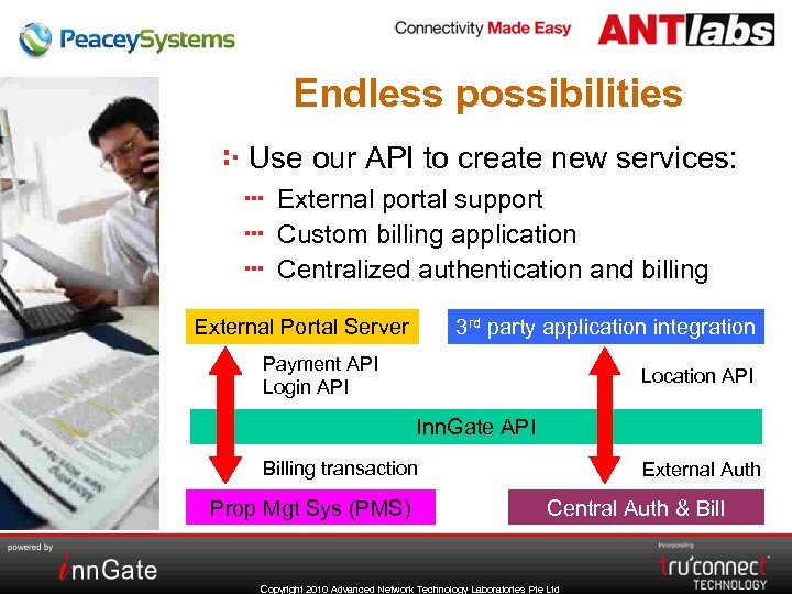 Endless possibilities Use our API to create new services: External portal support Custom billing