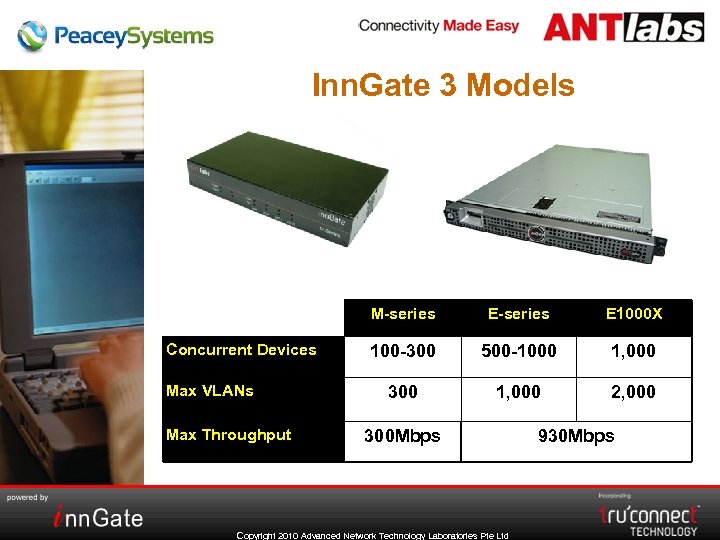 Inn. Gate 3 Models M-series Concurrent Devices Max VLANs Max Throughput E-series E 1000