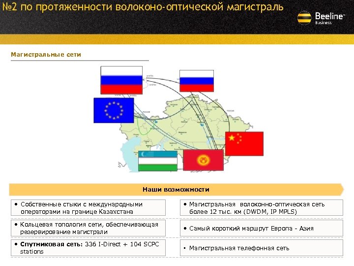 № 2 по протяженности волоконо-оптической магистраль Магистральные сети Наши возможности • Собственные стыки с