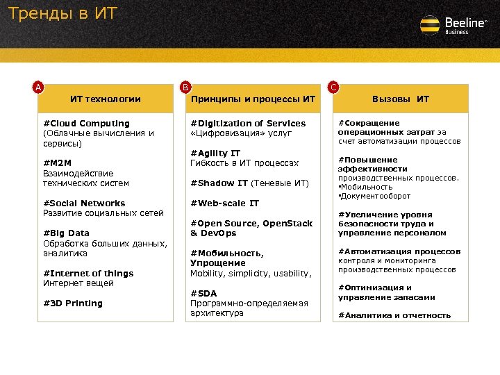 Тренды в ИТ A B ИТ технологии #Cloud Computing (Облачные вычисления и сервисы) #M