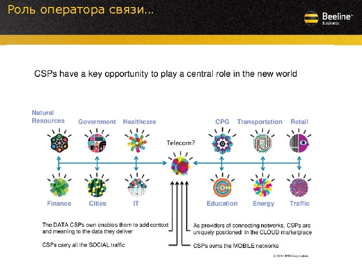 Роль оператора связи… 