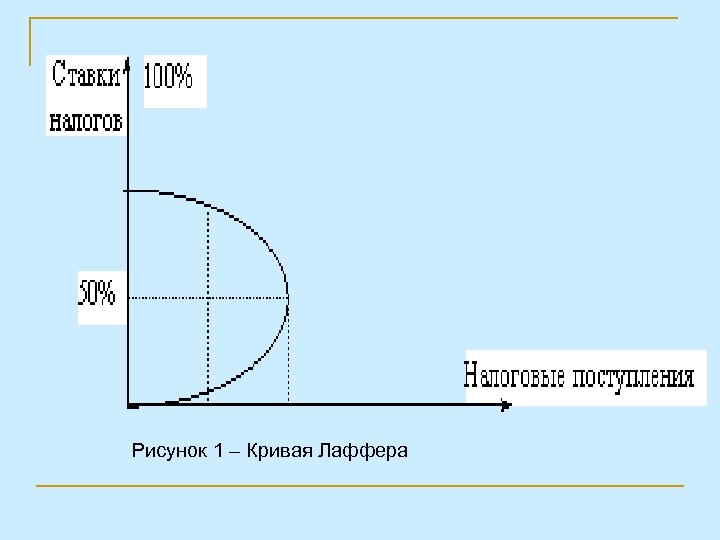 Рисунок 1 – Кривая Лаффера 