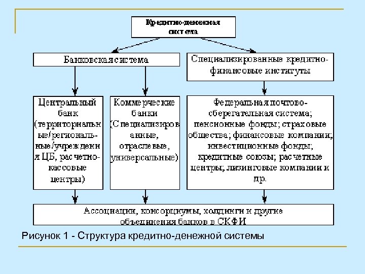 Финансовые вопросы страны