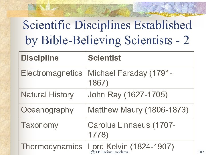 Scientific Disciplines Established by Bible-Believing Scientists - 2 Discipline Scientist Electromagnetics Michael Faraday (17911867)