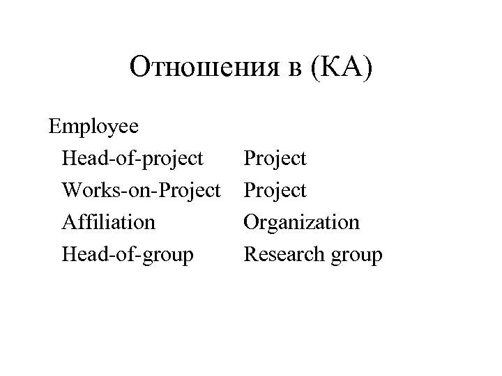 Отношения в (КА) Employee Head-of-project Works-on-Project Affiliation Head-of-group Project Organization Research group 