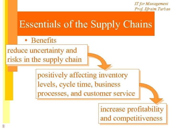 IT for Management Prof. Efraim Turban Essentials of the Supply Chains • Benefits reduce