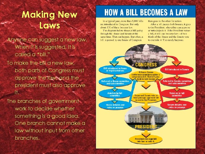 Making New Laws Anyone can suggest a new law. When it is suggested, it