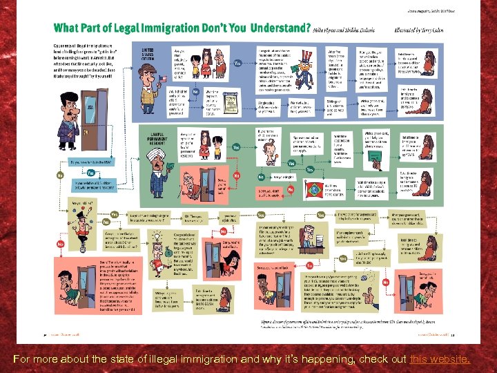 For more about the state of illegal immigration and why it’s happening, check out