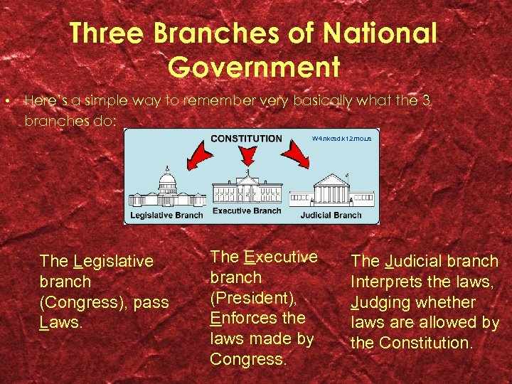 Three Branches of National Government • Here’s a simple way to remember very basically
