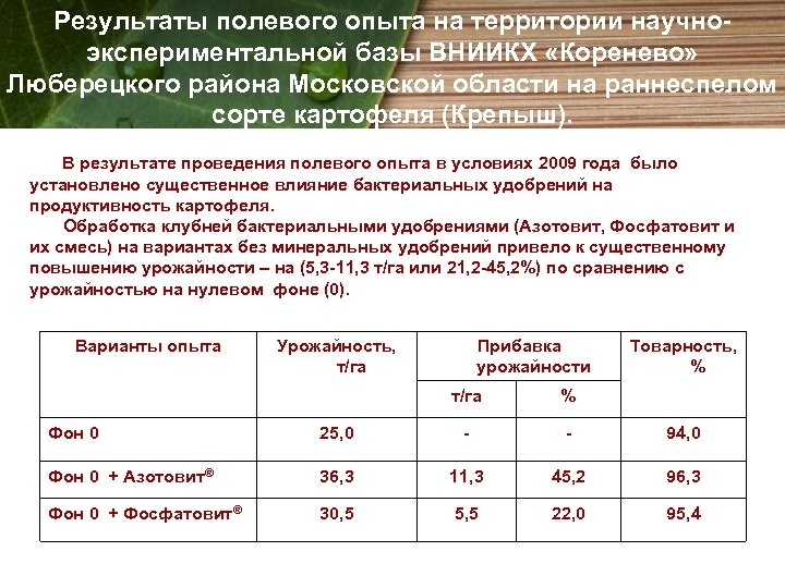 Результаты полевого опыта на территории научноэкспериментальной базы ВНИИКХ «Коренево» Люберецкого района Московской области на