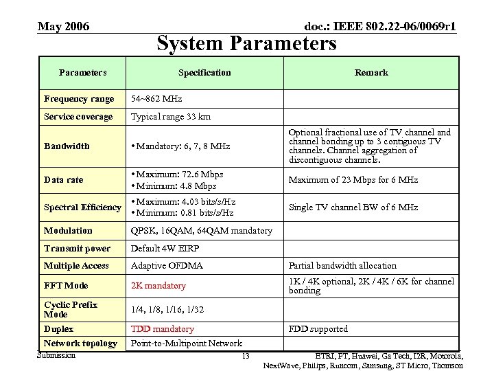 May 2006 Parameters doc. : IEEE 802. 22 -06/0069 r 1 System Parameters Specification