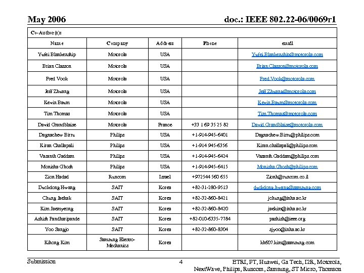 May 2006 doc. : IEEE 802. 22 -06/0069 r 1 Co-Author(s): Name Company Address