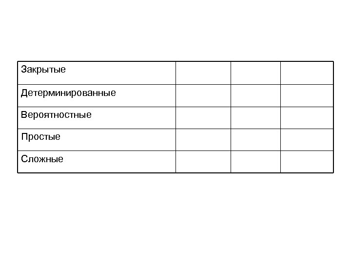 Закрытые Детерминированные Вероятностные Простые Сложные 