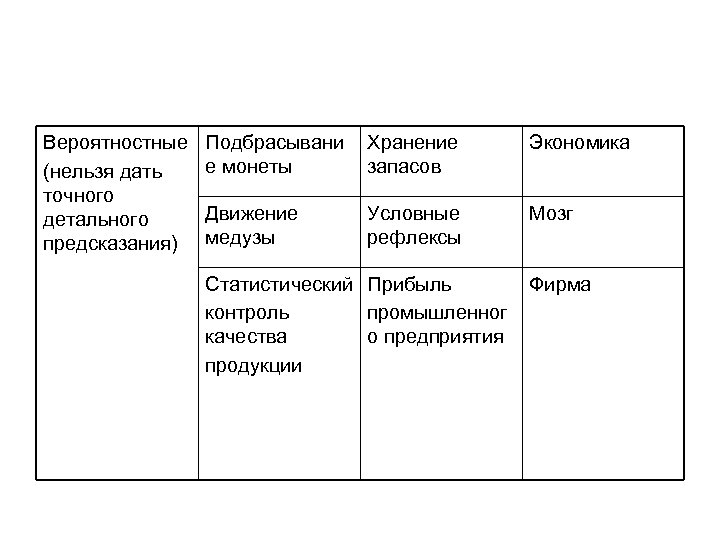 Вероятностные (нельзя дать точного детального предсказания) Подбрасывани е монеты Хранение запасов Экономика Движение медузы