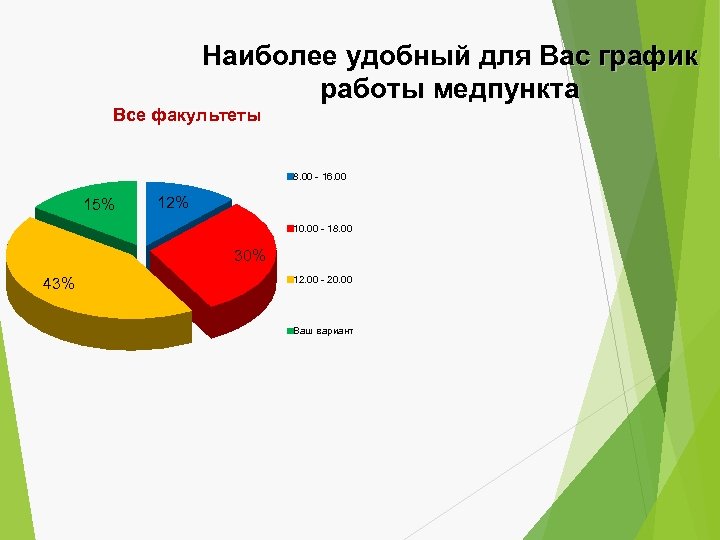 Наиболее удобный для Вас график работы медпункта Все факультеты 8. 00 - 16. 00