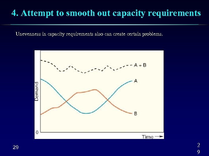 4. Attempt to smooth out capacity requirements Unevenness in capacity requirements also can create