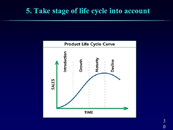 5. Take stage of life cycle into account 3 0 
