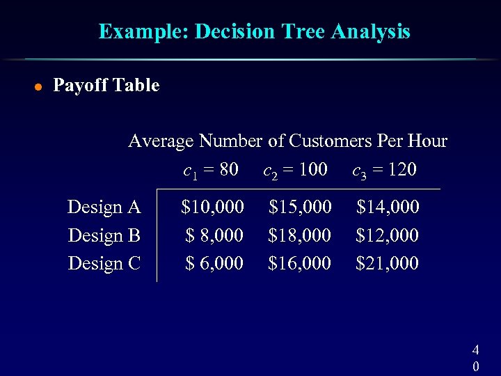 Example: Decision Tree Analysis l Payoff Table Average Number of Customers Per Hour c