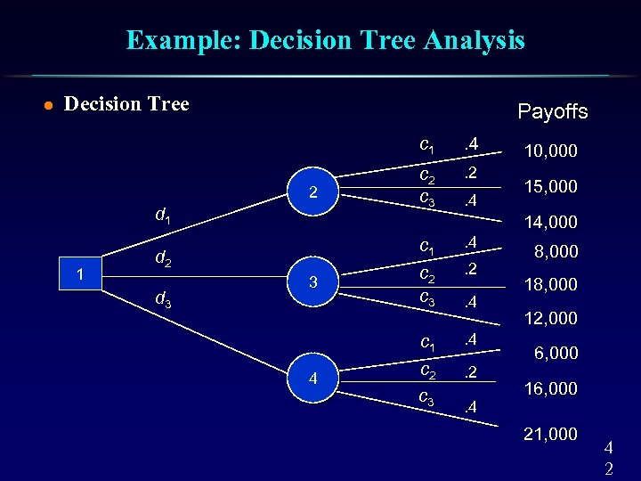Example: Decision Tree Analysis l Decision Tree Payoffs c 1 2 d 1 1