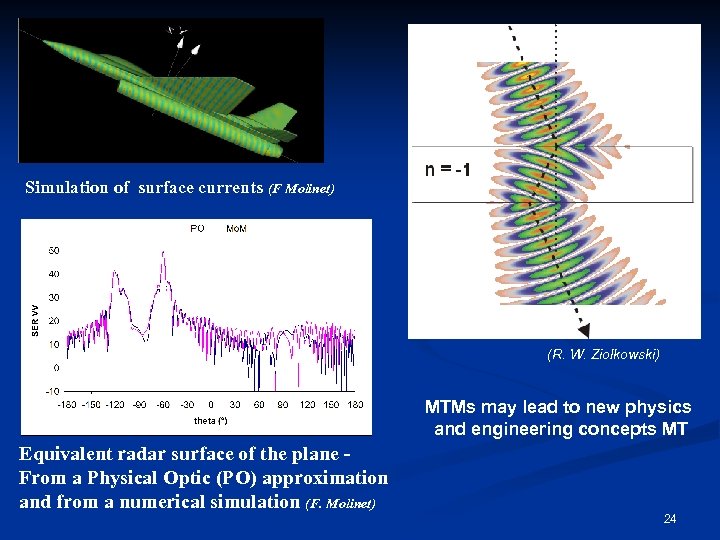 Simulation of surface currents (F Molinet) (R. W. Ziolkowski) MTMs may lead to new