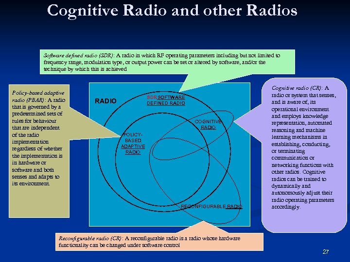 Cognitive Radio and other Radios Software defined radio (SDR): A radio in which RF