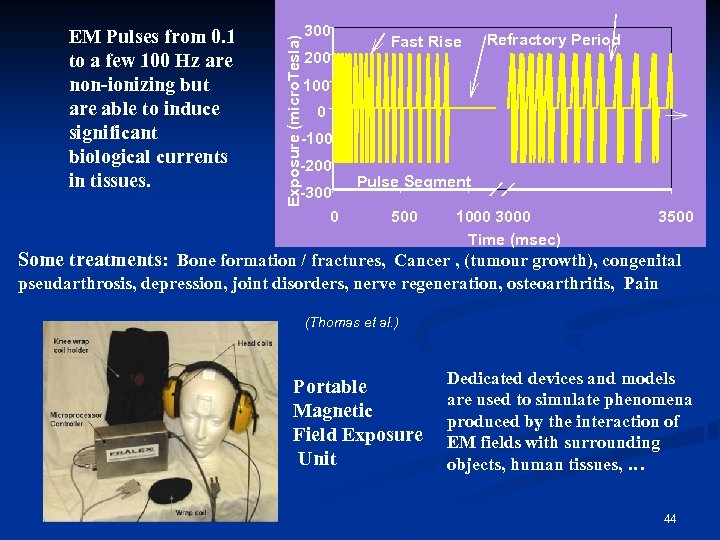 Exposure (micro. Tesla) EM Pulses from 0. 1 to a few 100 Hz are