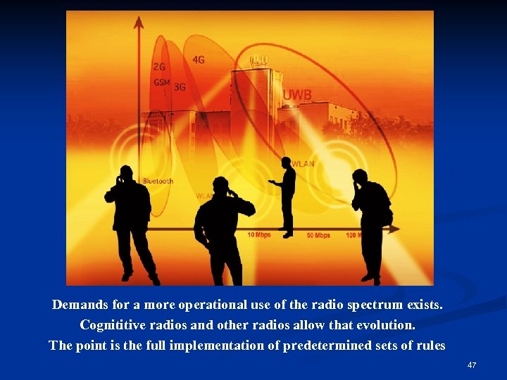 Demands for a more operational use of the radio spectrum exists. Cognititive radios and