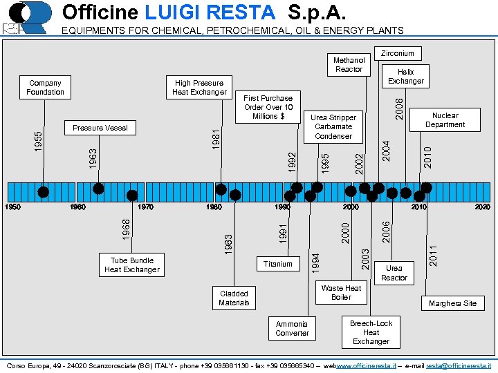 Officine LUIGI RESTA S. p. A. EQUIPMENTS FOR CHEMICAL, PETROCHEMICAL, OIL & ENERGY PLANTS