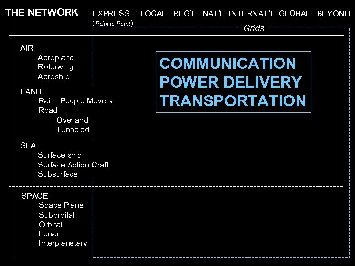 THE NETWORK EXPRESS LOCAL REG’L NAT’L INTERNAT’L GLOBAL BEYOND (Point to Point) Grids AIR