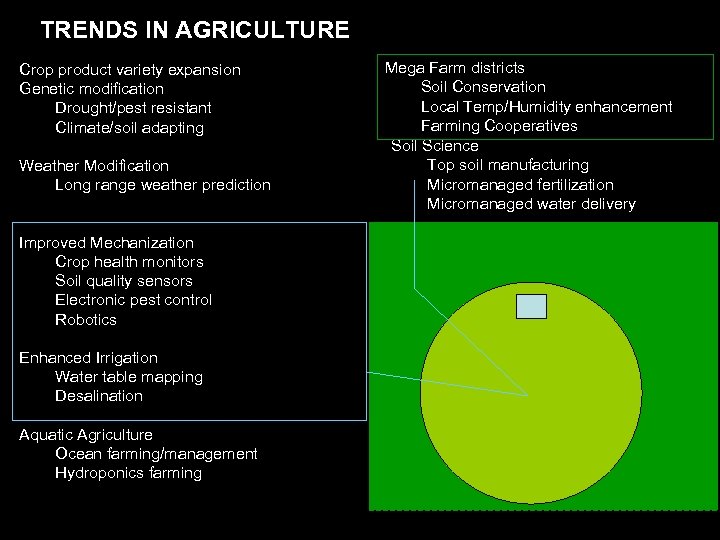 TRENDS IN AGRICULTURE Crop product variety expansion Genetic modification Drought/pest resistant Climate/soil adapting Weather