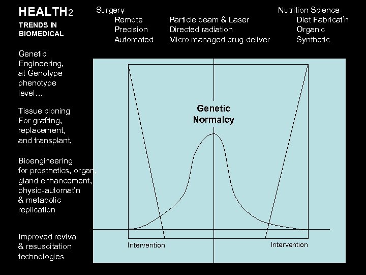 HEALTH 2 TRENDS IN BIOMEDICAL Surgery Remote Precision Automated Particle beam & Laser Directed