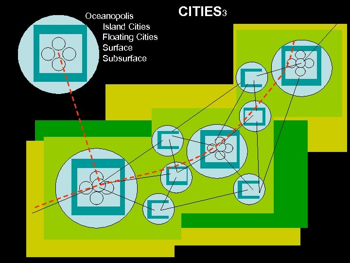 Oceanopolis Island Cities Floating Cities Surface Subsurface CITIES 3 