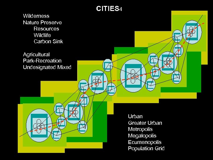 CITIES 4 Wilderness Nature Preserve Resources Wildlife Carbon Sink Agricultural Park-Recreation Undesignated Mixed Urban