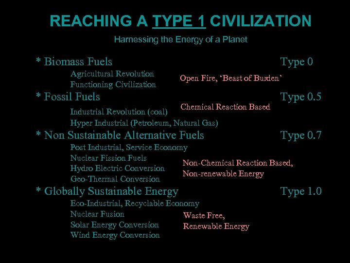 REACHING A TYPE 1 CIVILIZATION Harnessing the Energy of a Planet * Biomass Fuels