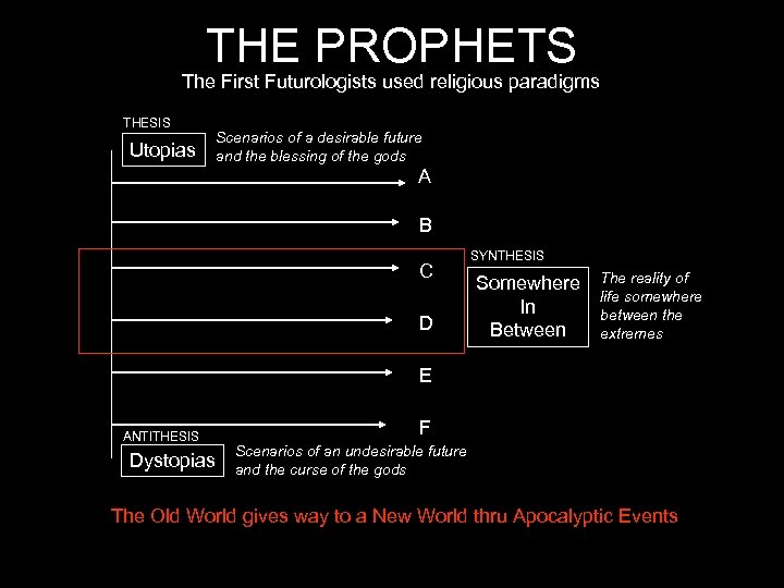 THE PROPHETS The First Futurologists used religious paradigms THESIS Utopias Scenarios of a desirable