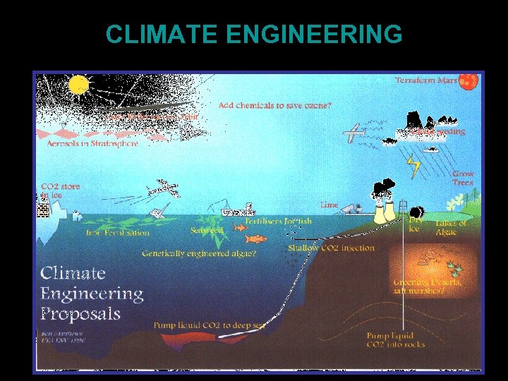 CLIMATE ENGINEERING 