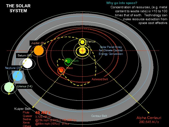 Why go into space? Concentration of resources, (e. g. metal content to waste ratio)