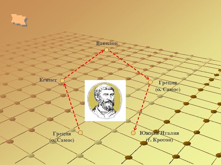 Вавилон Египет Греция (о. Самос) Южная Италия (г. Кротон) 