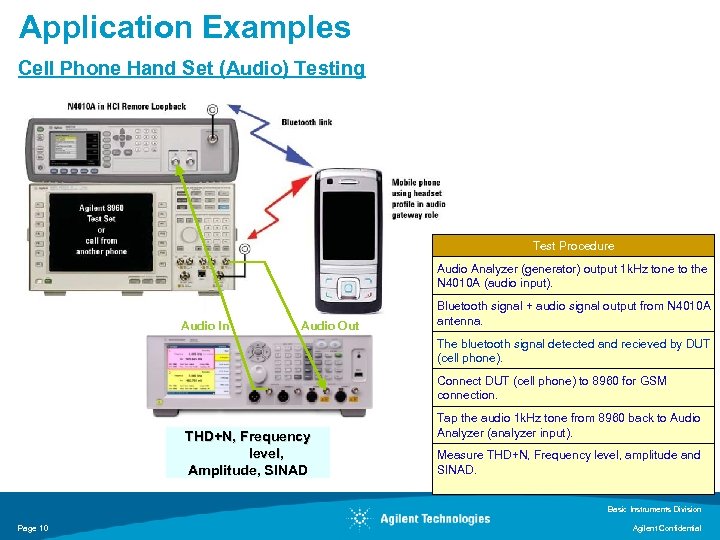 Application Examples Cell Phone Hand Set (Audio) Testing Test Procedure Audio Analyzer (generator) output