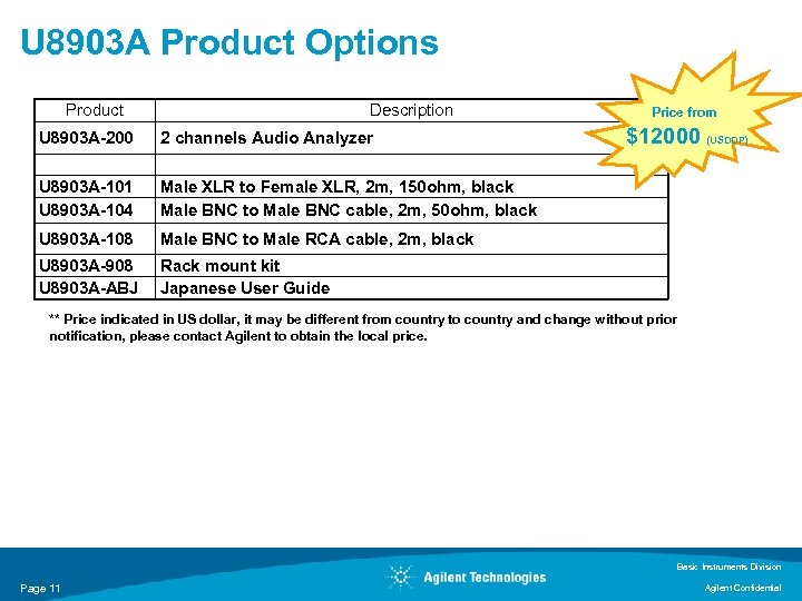 U 8903 A Product Options Product Description U 8903 A-200 2 channels Audio Analyzer