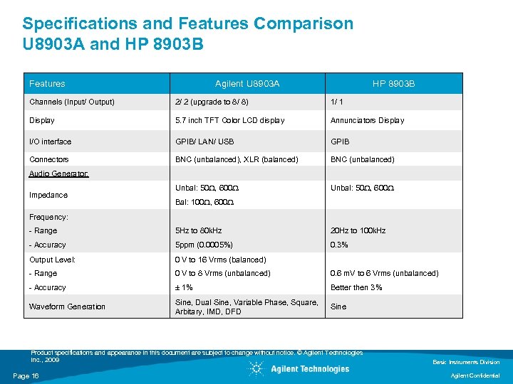 Specifications and Features Comparison U 8903 A and HP 8903 B Features Agilent U