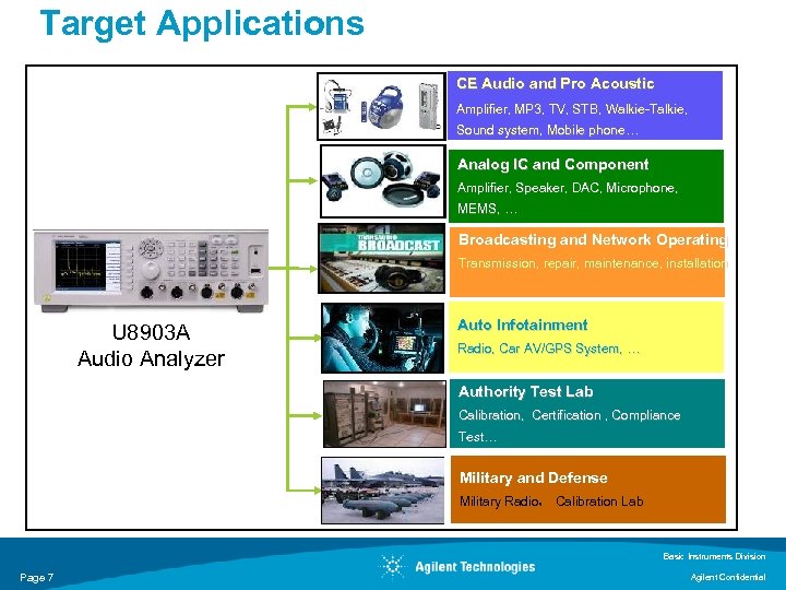 Target Applications CE Audio and Pro Acoustic Amplifier, MP 3, TV, STB, Walkie-Talkie, Sound