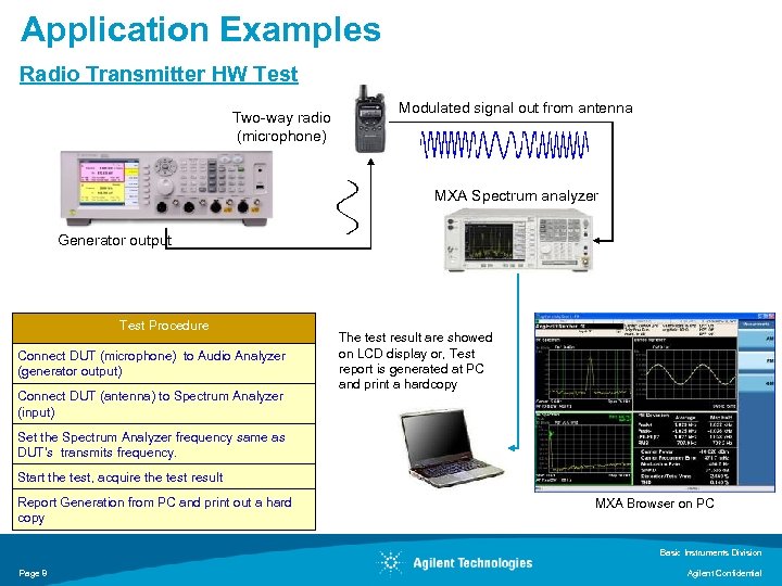 Application Examples Radio Transmitter HW Test Two-way radio (microphone) Modulated signal out from antenna