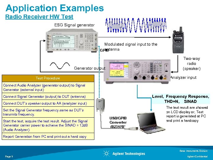 Application Examples Radio Receiver HW Test ESG Signal generator Modulated signal input to the