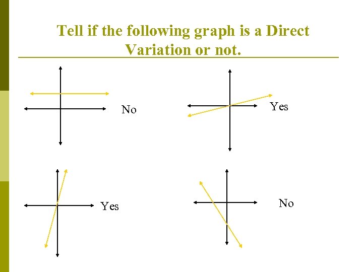 Tell if the following graph is a Direct Variation or not. No Yes No